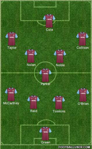 West Ham United Formation 2011