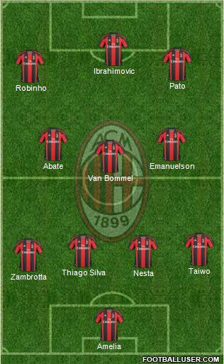 A.C. Milan Formation 2011
