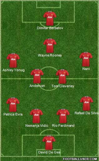 Manchester United Formation 2011