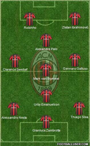 A.C. Milan Formation 2011