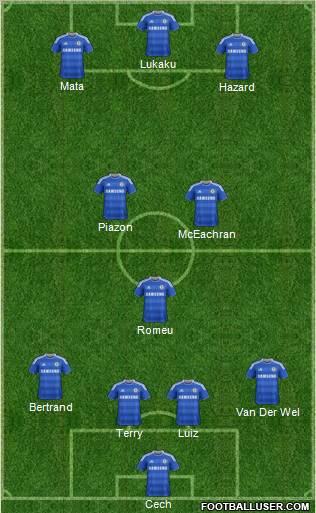 Chelsea Formation 2011