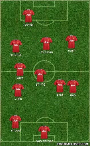 Manchester United Formation 2011