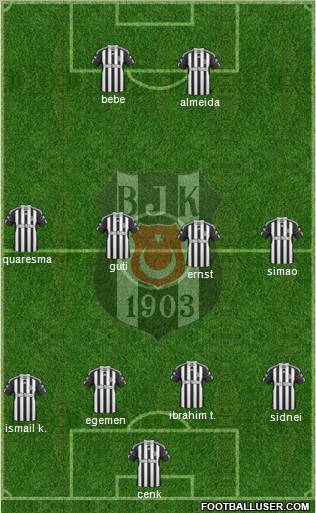 Besiktas JK Formation 2011