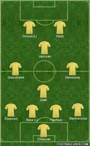 Football Manager Team Formation 2011