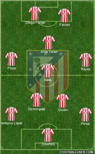C. Atlético Madrid S.A.D. Formation 2011