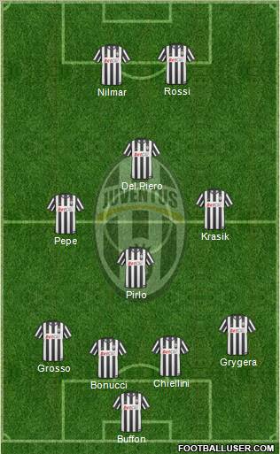 Juventus Formation 2011