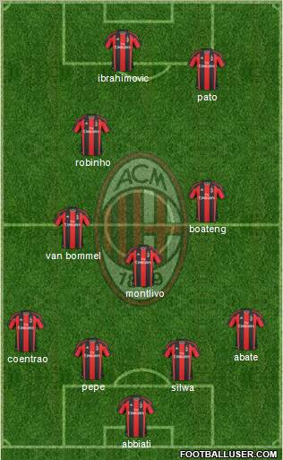 A.C. Milan Formation 2011