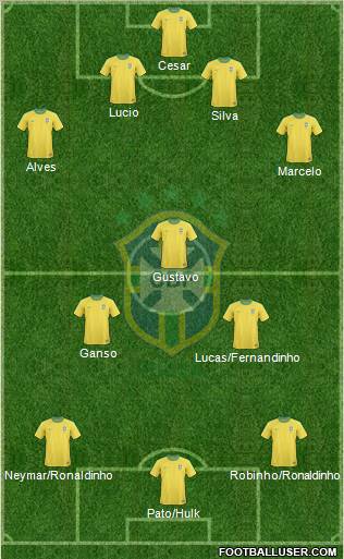 Brazil Formation 2011