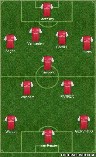 Arsenal Formation 2011