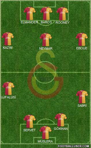 Galatasaray SK Formation 2011
