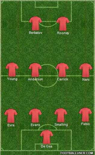 Dream Team Formation 2011
