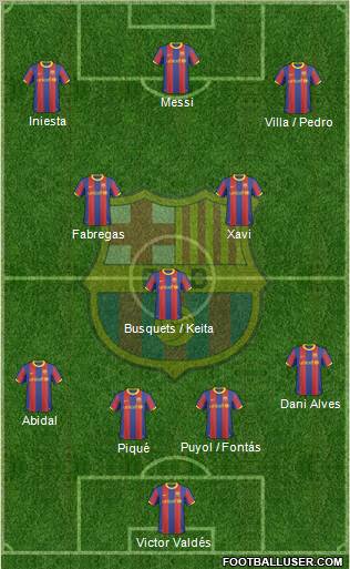 F.C. Barcelona Formation 2011