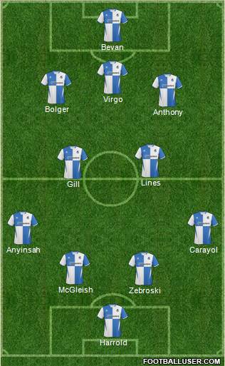 Bristol Rovers Formation 2011