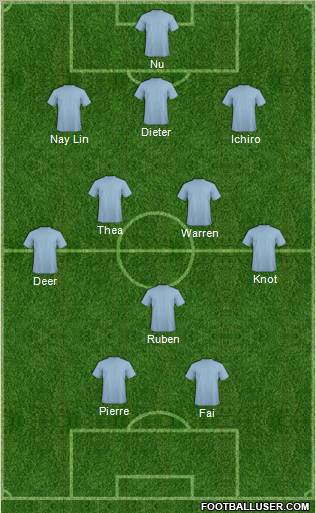 Dream Team Formation 2011