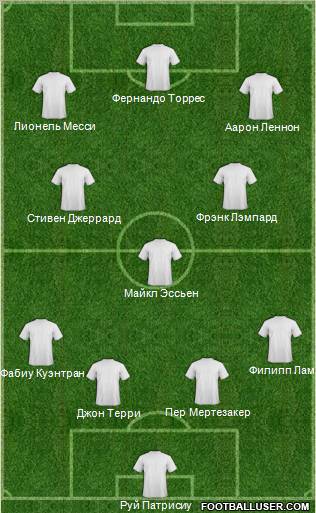 Dream Team Formation 2011