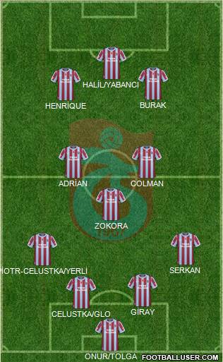 Trabzonspor Formation 2011