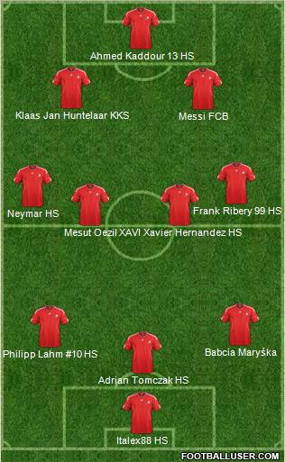 Dream Team Formation 2011