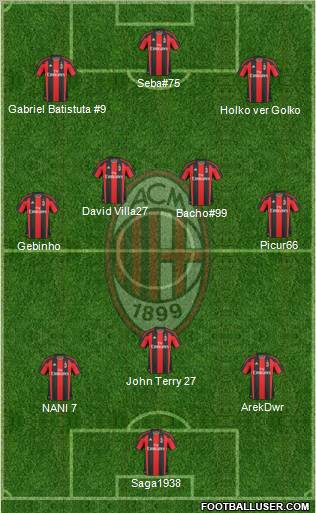 A.C. Milan Formation 2011