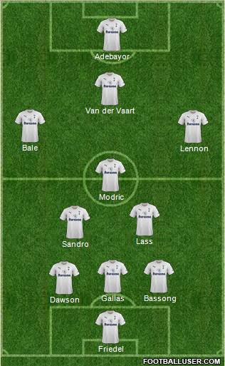 Tottenham Hotspur Formation 2011