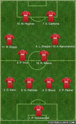 Manchester United Formation 2011