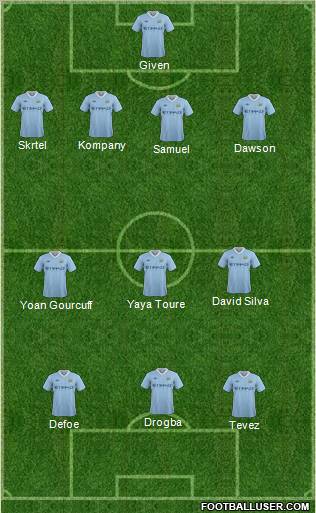 Manchester City Formation 2011