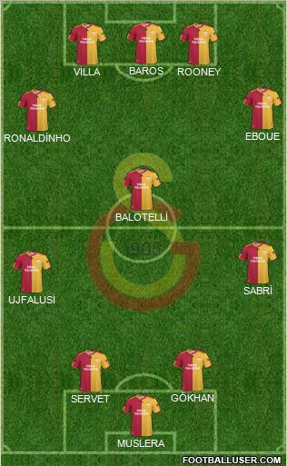 Galatasaray SK Formation 2011