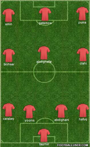 Champions League Team Formation 2011