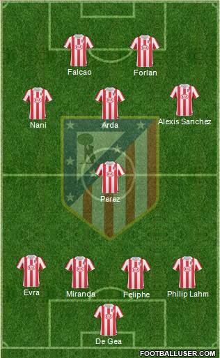 C. Atlético Madrid S.A.D. Formation 2011