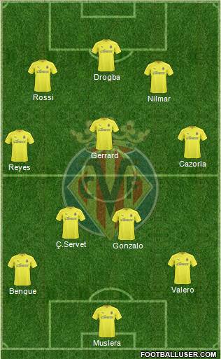 Villarreal C.F., S.A.D. Formation 2011