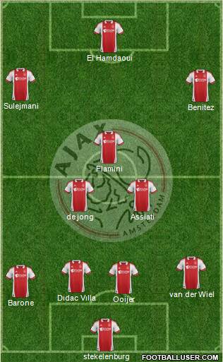 AFC Ajax Formation 2011