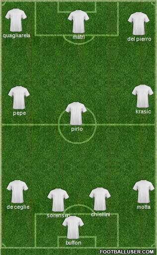 Fifa Team Formation 2011