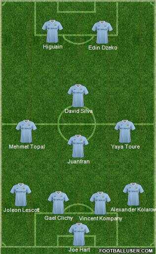 Manchester City Formation 2011