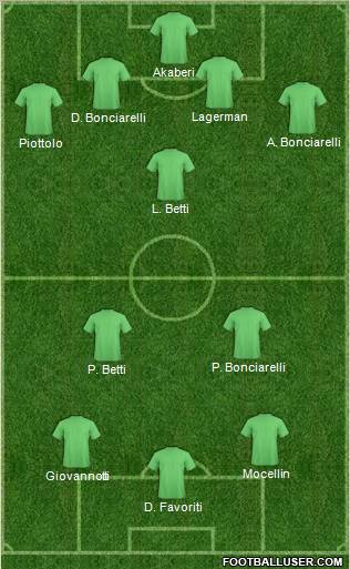 Champions League Team Formation 2011