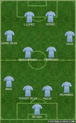 Manchester City Formation 2011