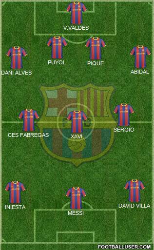 F.C. Barcelona Formation 2011