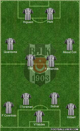 Besiktas JK Formation 2011