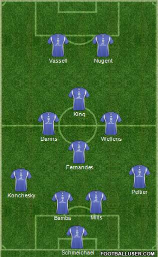 Leicester City Formation 2011