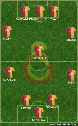 Galatasaray SK Formation 2011