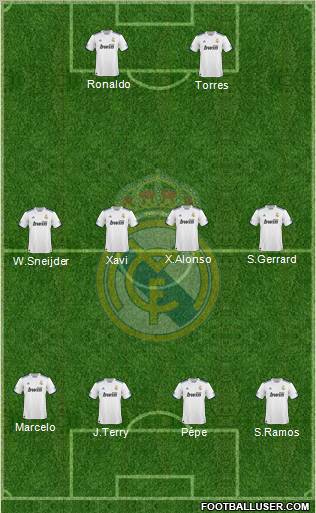 Real Madrid C.F. Formation 2011