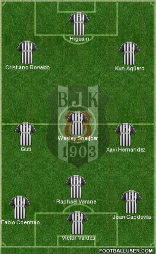 Besiktas JK Formation 2011