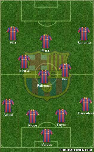F.C. Barcelona Formation 2011