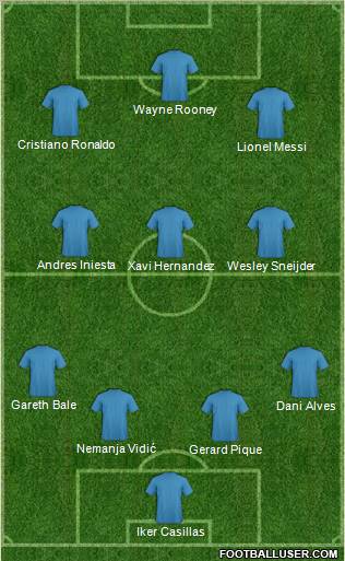 Dream Team Formation 2011