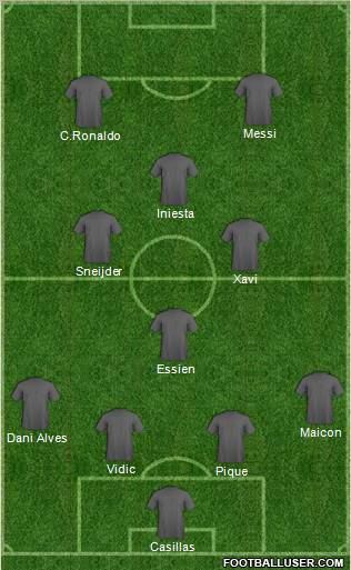 Dream Team Formation 2011