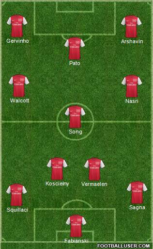 Arsenal Formation 2011