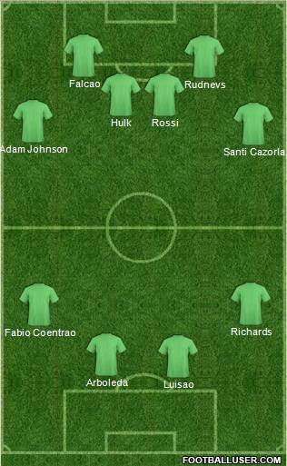 Europa League Team Formation 2011