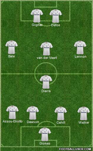 Tottenham Hotspur Formation 2011