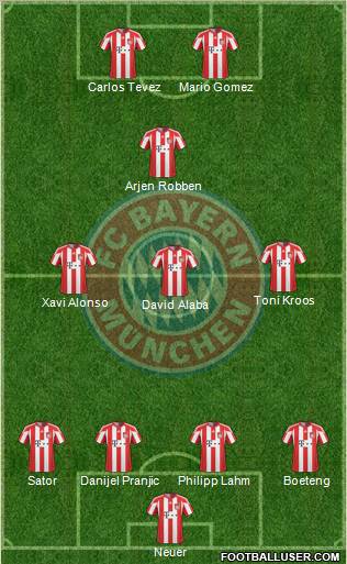 FC Bayern München Formation 2011