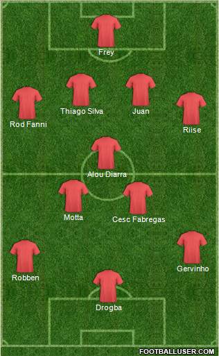 Champions League Team Formation 2011
