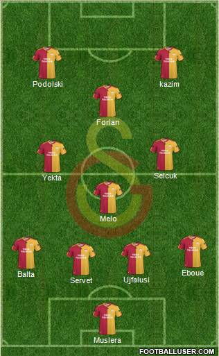 Galatasaray SK Formation 2011