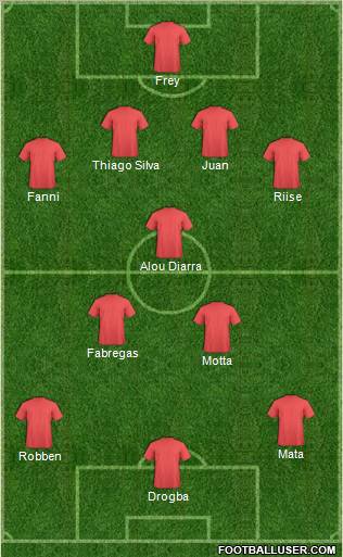 Champions League Team Formation 2011